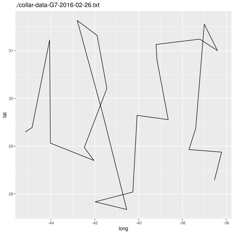 Exercises Data Carpentry For Biologists - Modern Gradient Image - Full HD