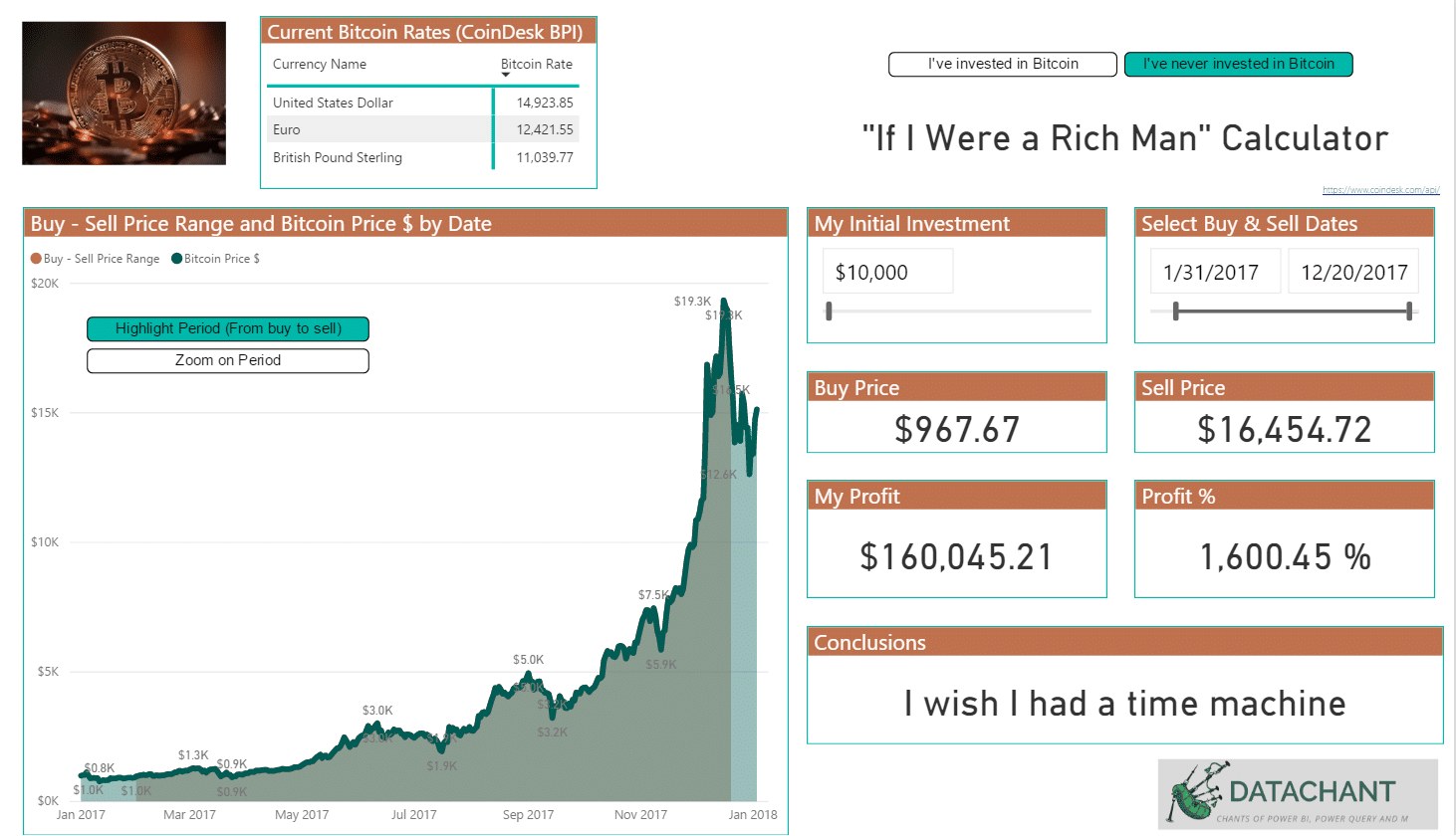 Bitcoin What-If Calculator in Power BI - DataChant
