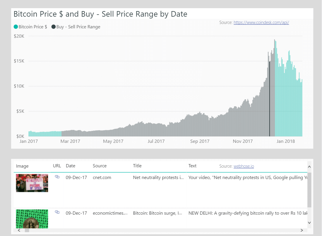 Bitcoin What-If Calculator & Regulation News in Power BI - Detailed Version  - DataChant