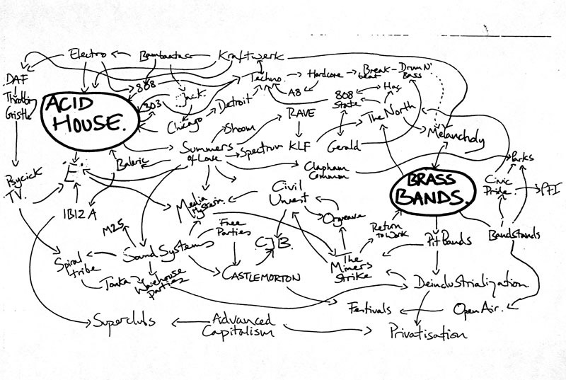 A Loop Da Loop Era: Towards an (anti-)History of Rave - Datacide