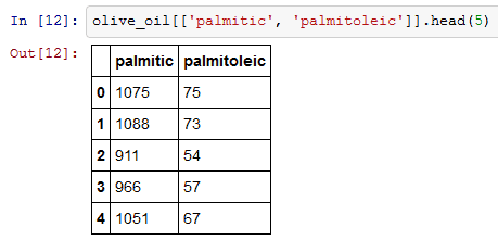 Pandas подсчет. Красивая таблица python pandas. unique values pandas. shape pandas python.