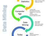 The History Of Data Mining Dataconomy