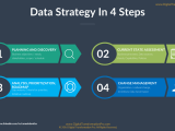 How To Build A Data Strategy Pt Ii The 4 Step Process Dataconomy
