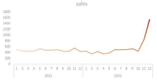 Line Chart With Gradient Color In Excel Data Cornering - Ocean Photo Collection - 4K Quality