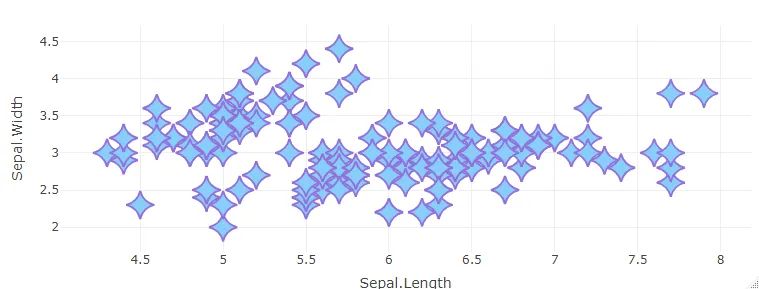 How To Change Marker Shape In The R Plot Data Cornering - 4K Sunset Illustrations for Desktop