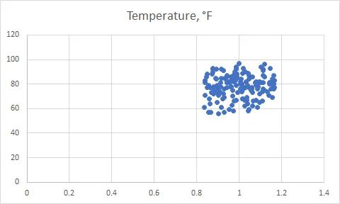 Jitter Chart In Excel With Average Line Data Cornering - Ultra HD City Design - 4K