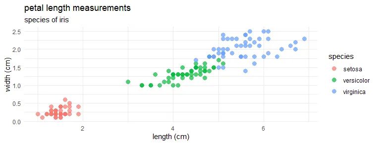 How To Modify Plot Title In R Using Ggplot2 Data Cornering - Stunning City Illustration - Mobile