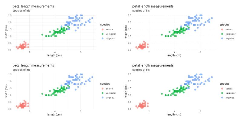 How To Modify Plot Title In R Using Ggplot2 Data Cornering - Perfect Mountain Illustration - Desktop