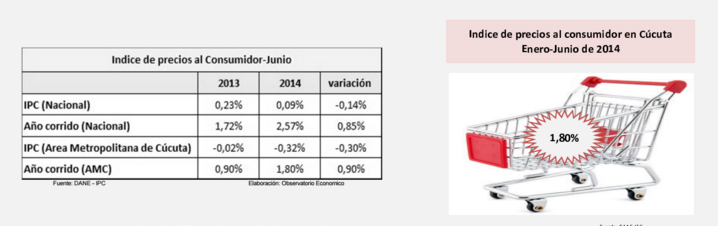 ipc junio 2014