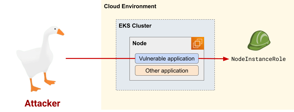 Cloud Native Now On Linkedin Amazon Eks Security A Practical Guide - Premium Geometric Design Gallery - 8K
