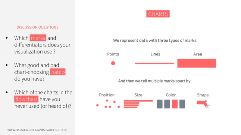 Data Shows In Software Development Features Impact A Harvard - Premium City Photo Gallery - 4K