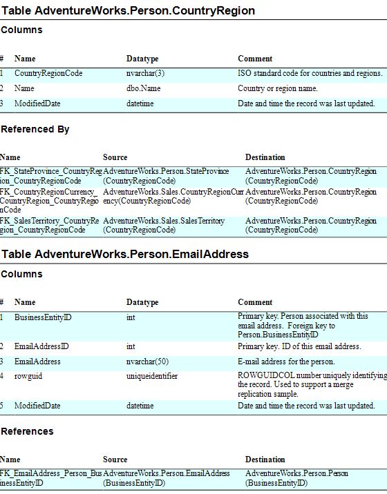 How To Export Data Dictionary With Toad For Sql Server Toad For Sql - Amazing 8K Mountain Textures | Free Download