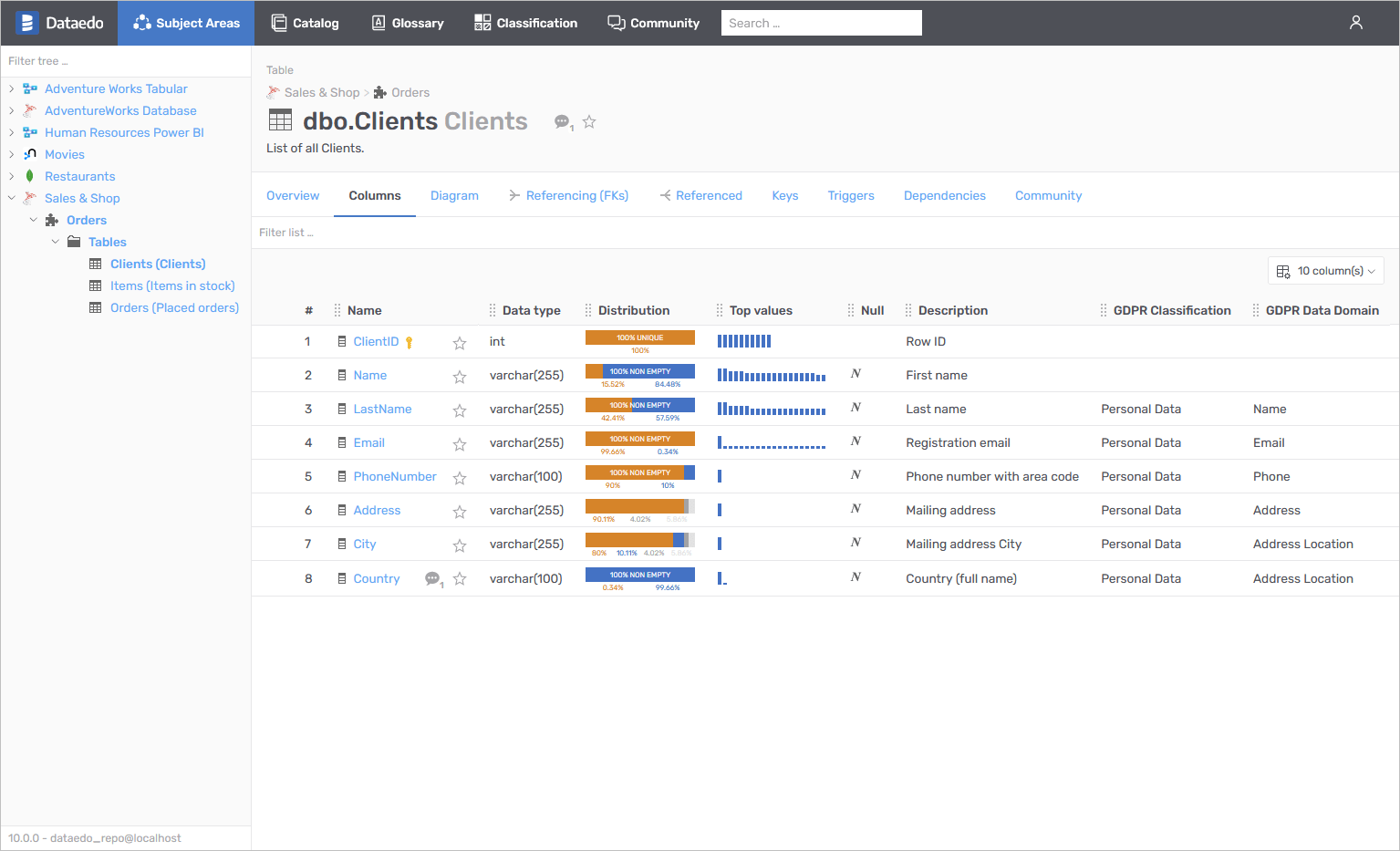 Python Getting Data From Sql Server And Making Profiling Report With - Ocean Patterns - Classic Mobile Collection