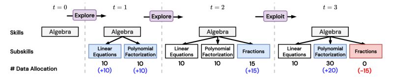 Github Antonthetree Skillsystem - Perfect HD Gradient Textures | Free Download