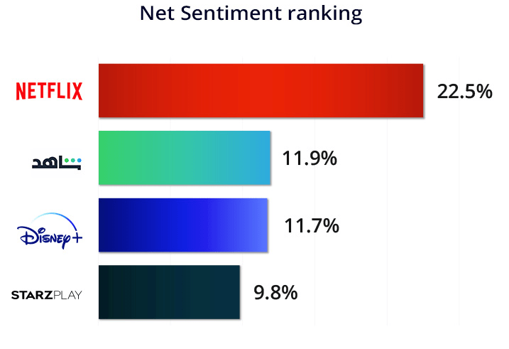 Mena Streaming Services Report - Download Classic Gradient Texture | Desktop