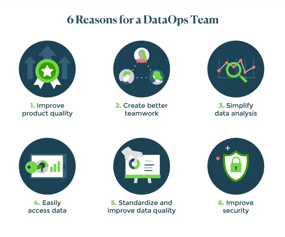6 Innovative Approaches in DataOps: Revolutionizing Data Management and Delivery 1 6 Innovative Approaches in DataOps