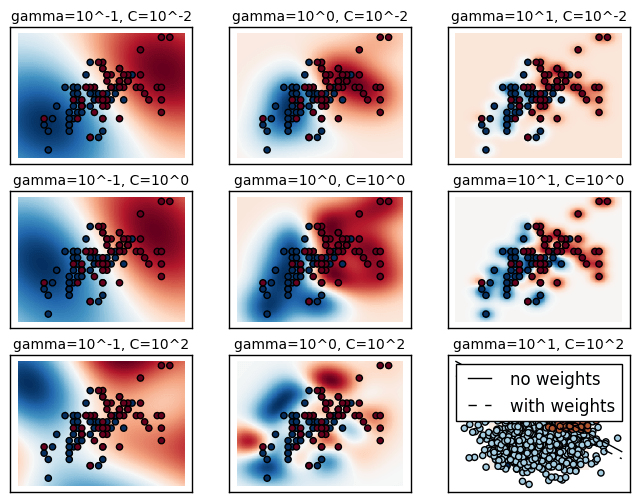 Sklearn Docs Svm Weighted Samples At Main - Vintage Textures - Professional Retina Collection
