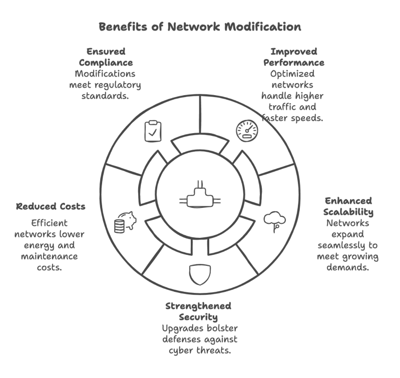 Pdf Improving Network Robustness By Edge Modification - Retina Ocean Patterns for Desktop