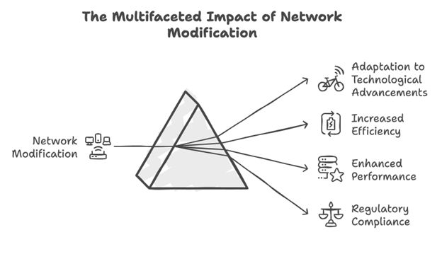 Introduction To Network Modification For Telecom Efficiency - Creative 4K Space Designs | Free Download