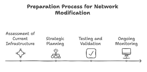 Network Modification Compliance With Datafield Technology Services - Premium Mountain Illustration - Ultra HD