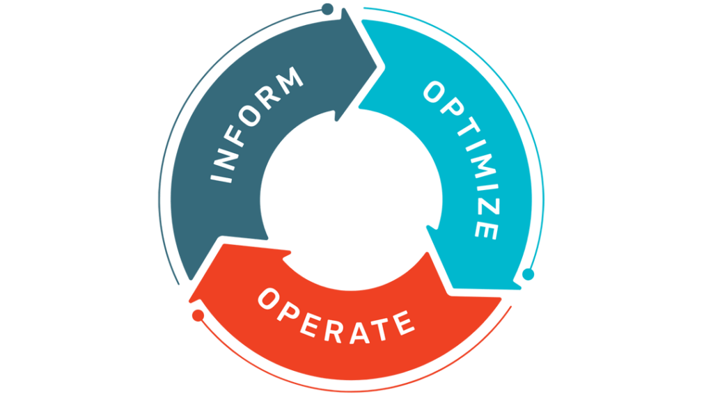 Best practice: the 3-stage datafinops lifecycle
