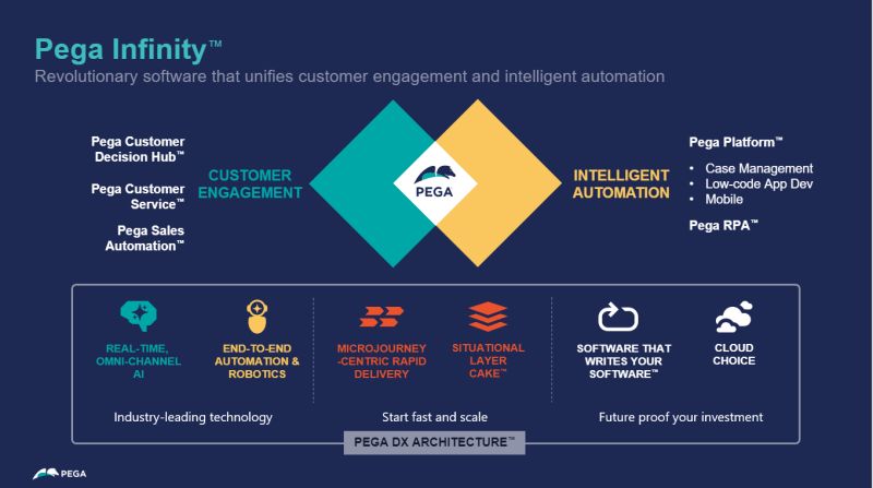 Pega Tutorial Pdf - Sunset Illustration Collection - Mobile Quality