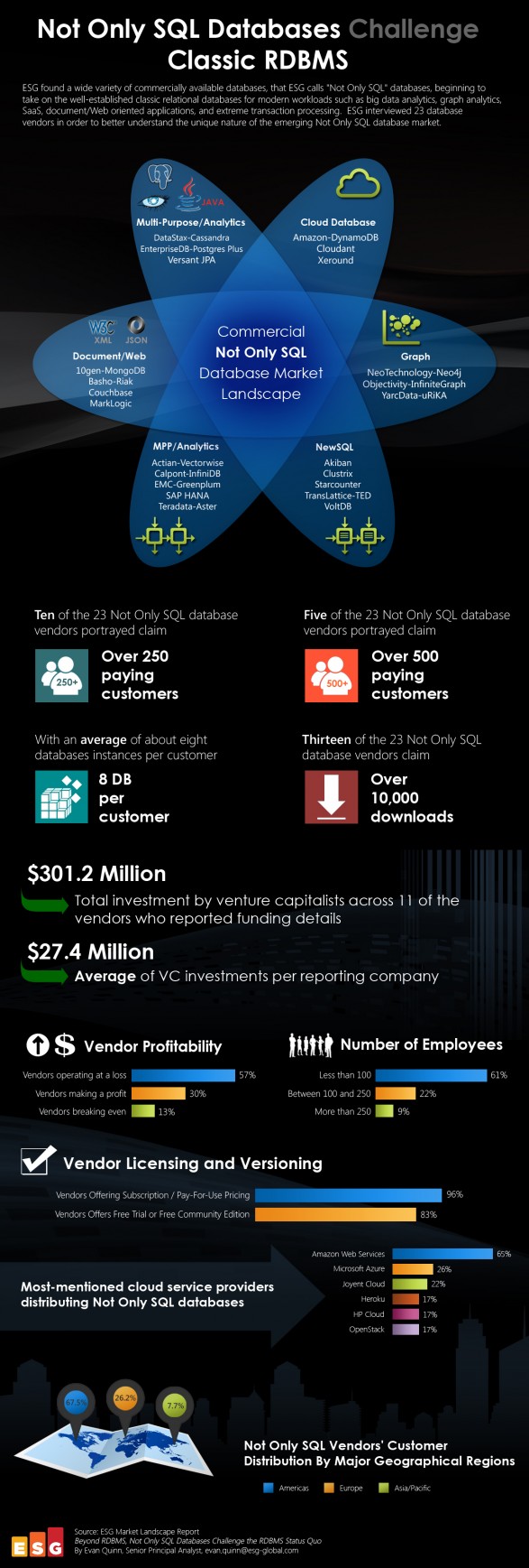 Challenging The Traditional Rdbms Status Quo Infographic Datafloq - Best Nature Patterns in Full HD