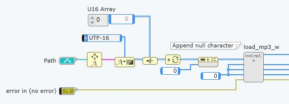 Github Dataflowg G Unicode A Labview Unicode Library - Premium Sunset Design Gallery - Desktop