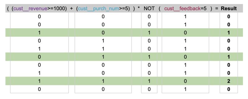 Complex Filter Conditions - Best Vintage Patterns in 8K