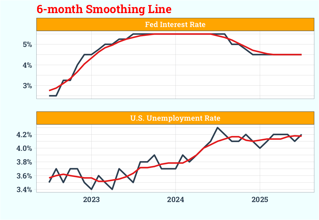 Sliding calculations of risks of federal reserve rate reductions R-Bloggers