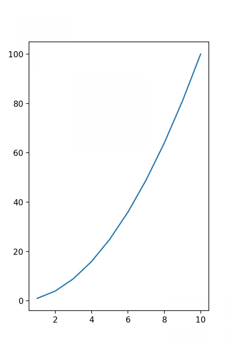 Figure Size And Colorbars Matplotlib Users Matplotlib - Download Professional Minimal Art | HD