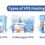 How To Use VPS Hosting For Beginners (Step By Step Guide)