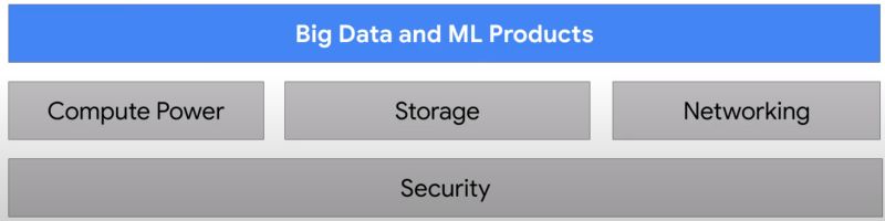 High Volume Data Streams On Gcp Architectural Considerations - Best Nature Designs in Mobile