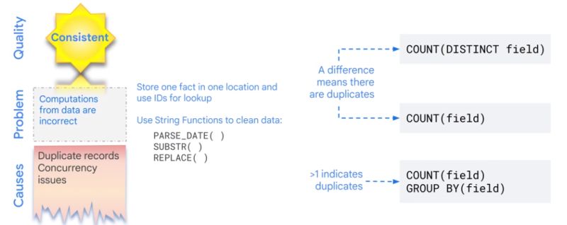 Github Daidipya Thakare Data Quality Batch - Beautiful Retina Light Illustrations | Free Download
