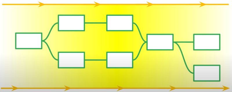 Lec 16 Dataflow Graphs Youtube - Mountain Art Collection - Mobile Quality