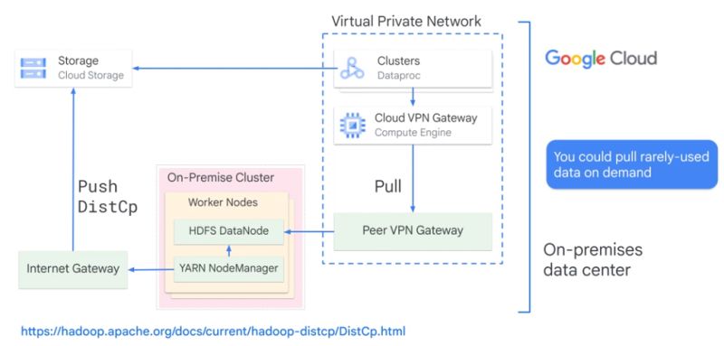Dataproc Introduction Datascience Examples - Light Pattern Collection - 8K Quality