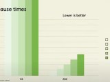 Low Latency Java Optimisation Through Garbage Collector Tuning Data