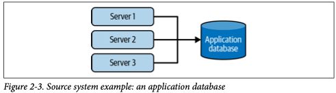 Data Engineering Lifecycle Datakb - Download Stunning Sunset Texture | 8K