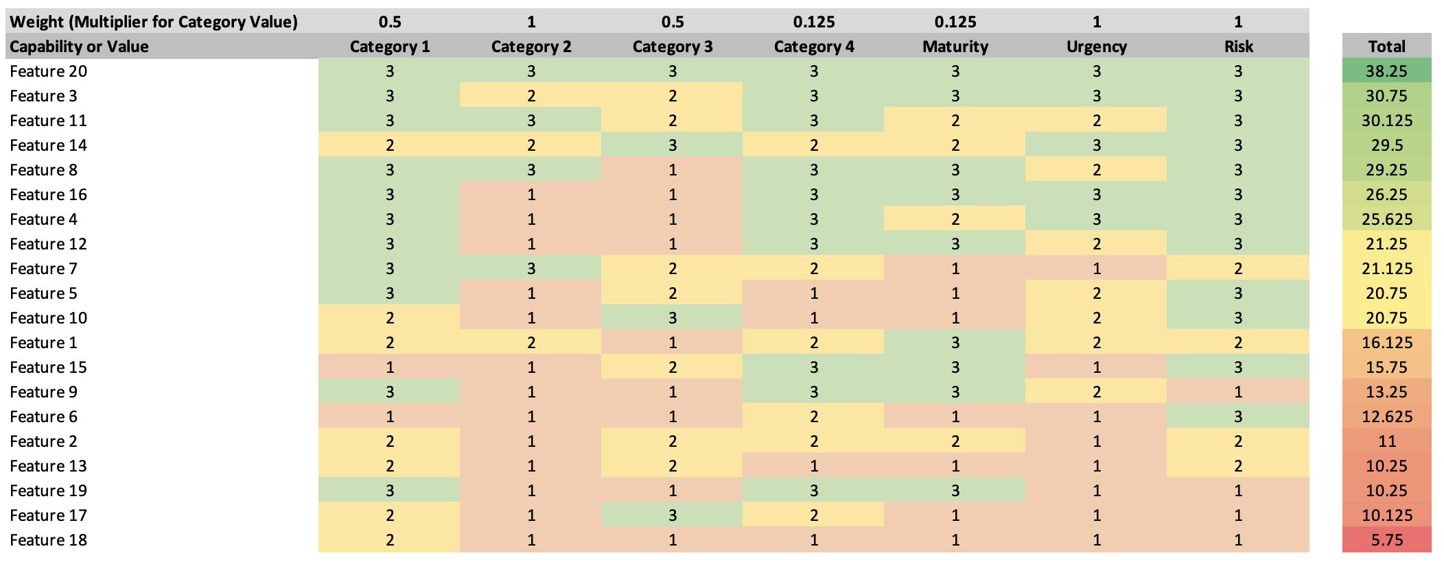 Pmat Prioritization Blog - Ocean Design Collection - HD Quality