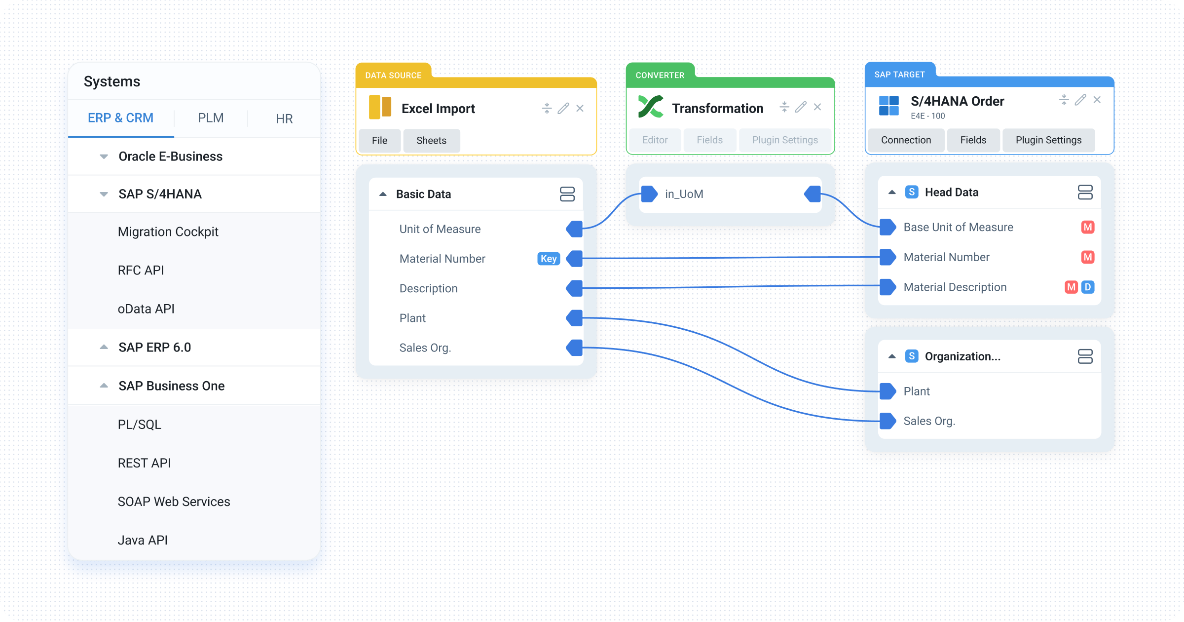 Sap Migration Tips And Best Practices For A Successful Transition Cpp Cat - Elegant Colorful Design - HD