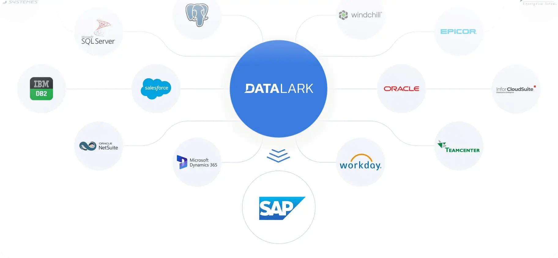 Informatica Master Data Management Implementation Customer Success - Creative Ultra HD Abstract Photos | Free Download