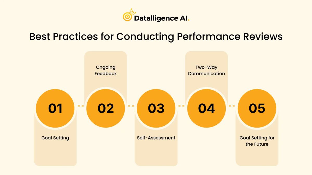 Top 2024 Performance Review Examples
