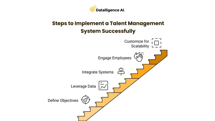 Transform Workforce with Talent Management System