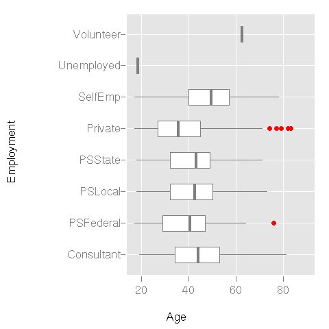 Data Mining Survivor Boxplot Boxplot Using Lattice - Premium Space Wallpaper Gallery - Ultra HD