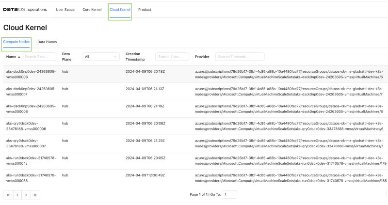 Operations All Things Dataos - Artistic Nature Texture - Mobile