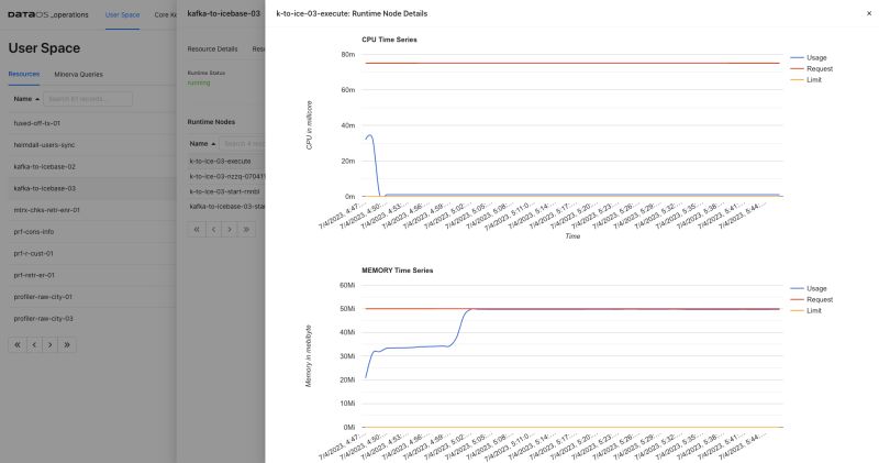 Operations All Things Dataos - High Resolution Landscape Pictures for Desktop