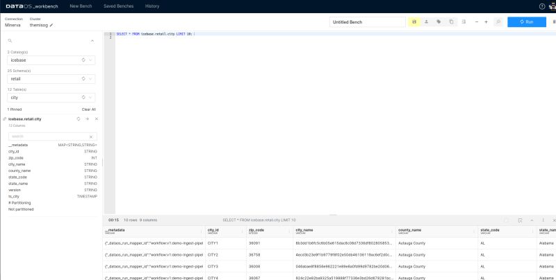Cluster All Things Dataos - Best Gradient Designs in Desktop