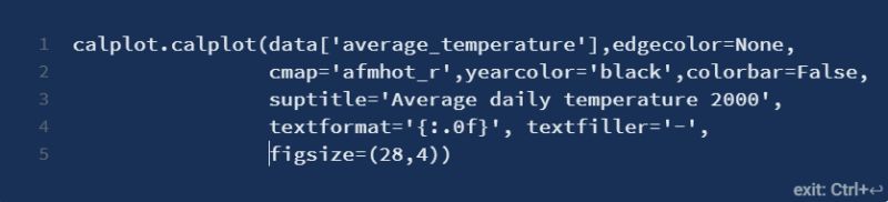Unveiling Heat Maps For Monthly Data Analysis In Python Codesignal Learn - Professional HD Abstract Designs | Free Download