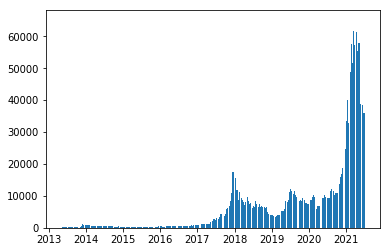 How To Change Frequency Of Date X Axis In Matplotlib And Python - Download Beautiful Gradient Photo | 4K