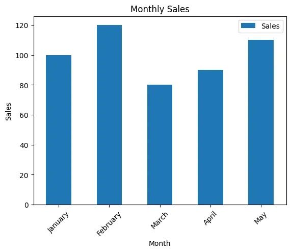 Python Pandas Dataframe Plot How To Change X Axis Labels Stack - High Resolution Sunset Illustrations for Desktop